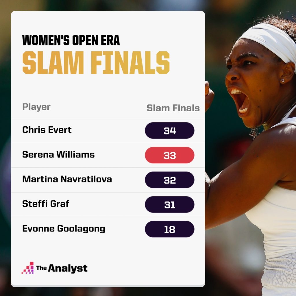 Women's Open Era - Most Slam Finals