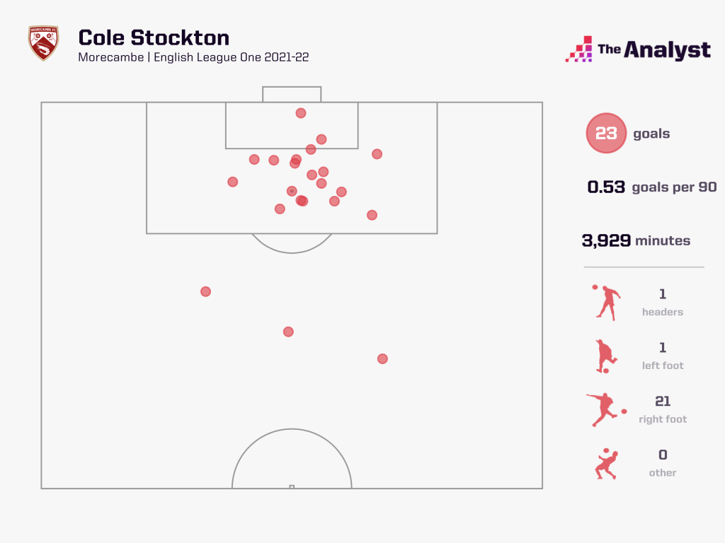 Cole Stockton 21-22