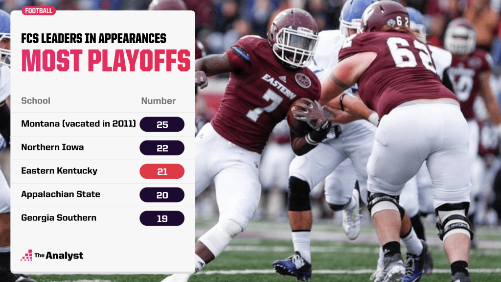 all-time-fcs-playoff-appearance-leaders