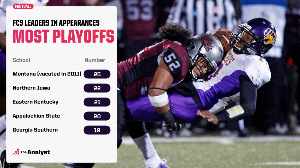 most-fcs-playoff-appearances
