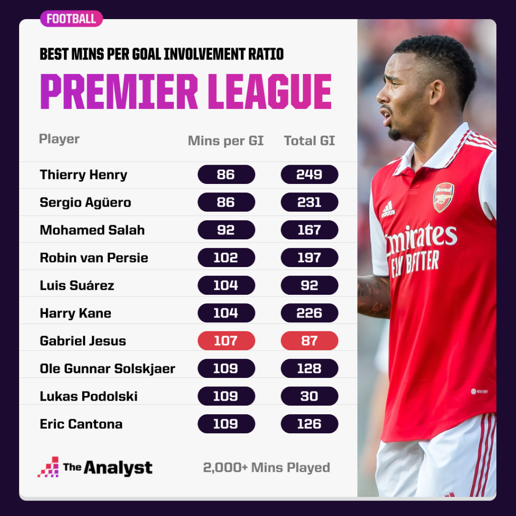 Top goal scorers premier league betting line dividends value investing seminar