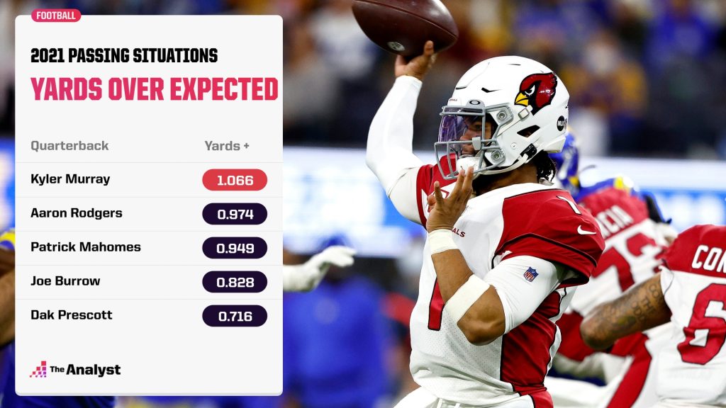 Kyler Murray 2021 Yards Over Expected