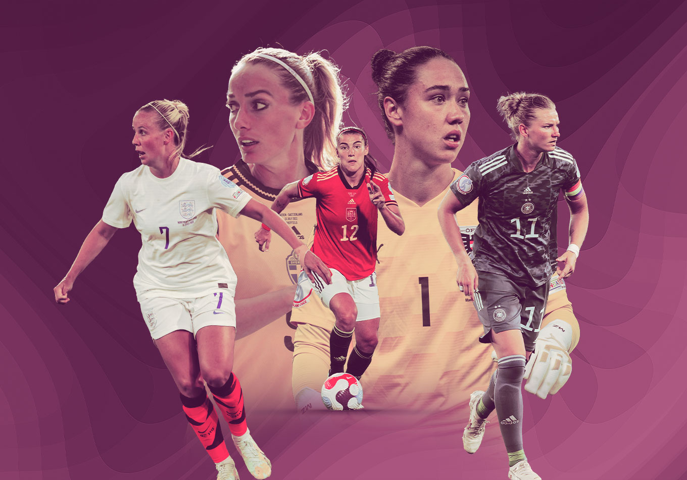 Predicting the Knockout Stages at Women’s Euro 2022