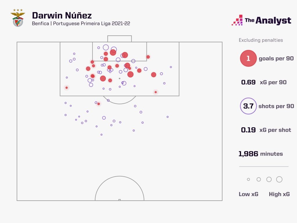 Premier League Top Scorer 2022-23 Nunez