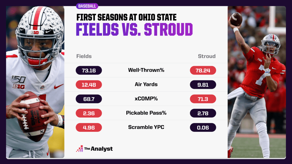 Fields vs. Stoud first seasons