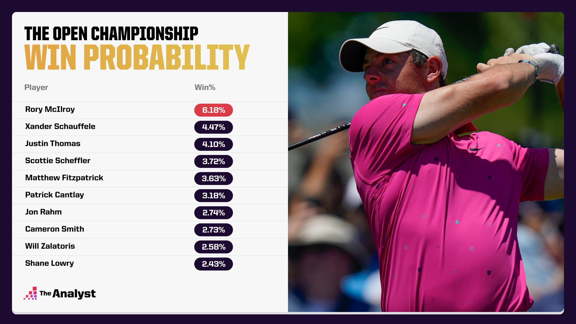 The Open Championship Predictions The FRACAS Favorites and Value Plays