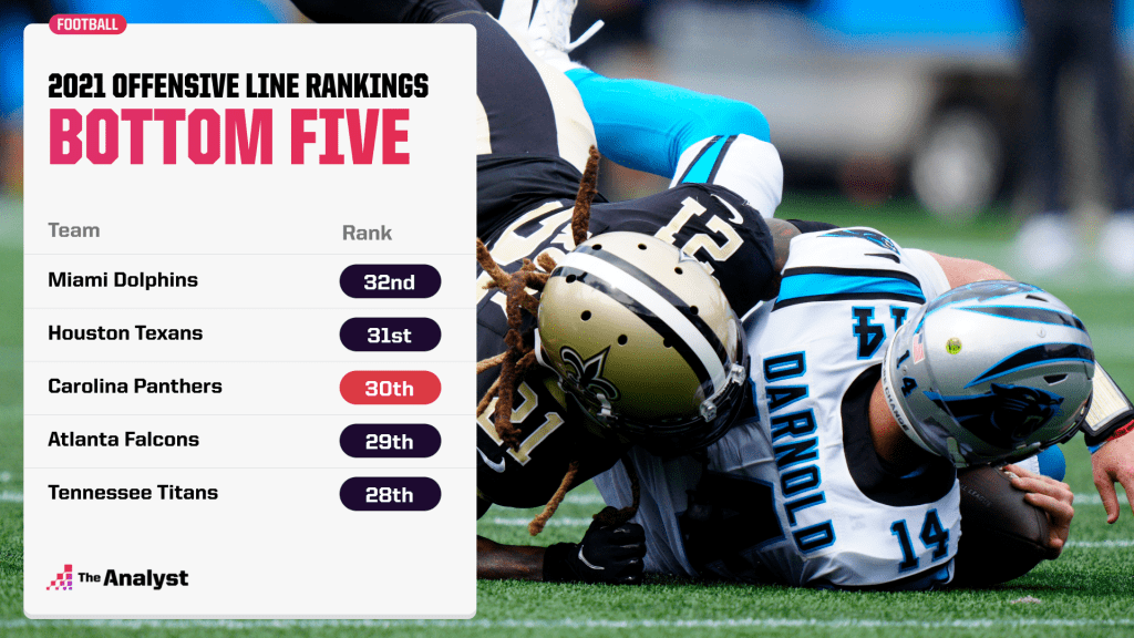 offensive line rankings
