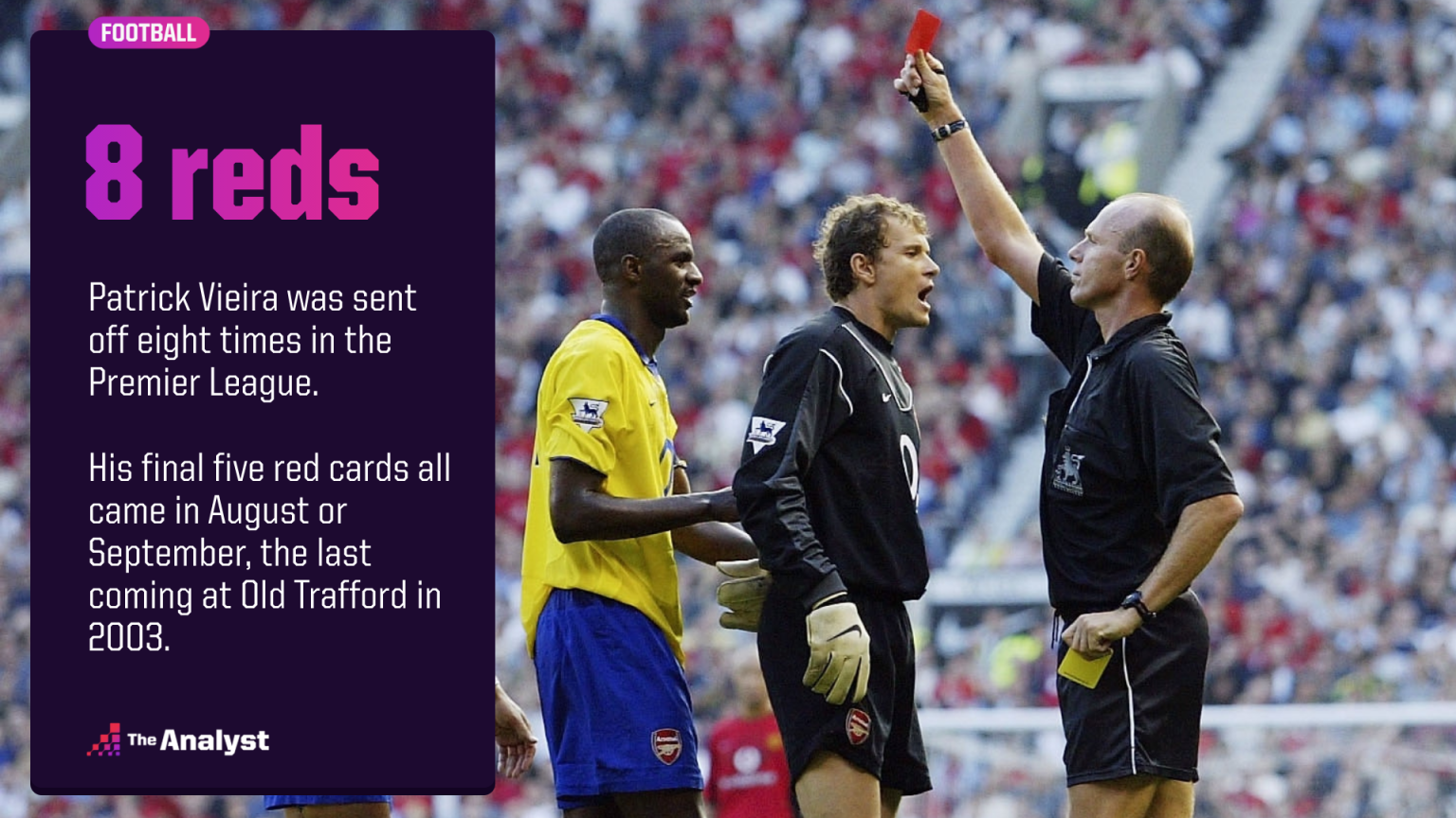 The Players With the Most Premier League Red Cards The Analyst