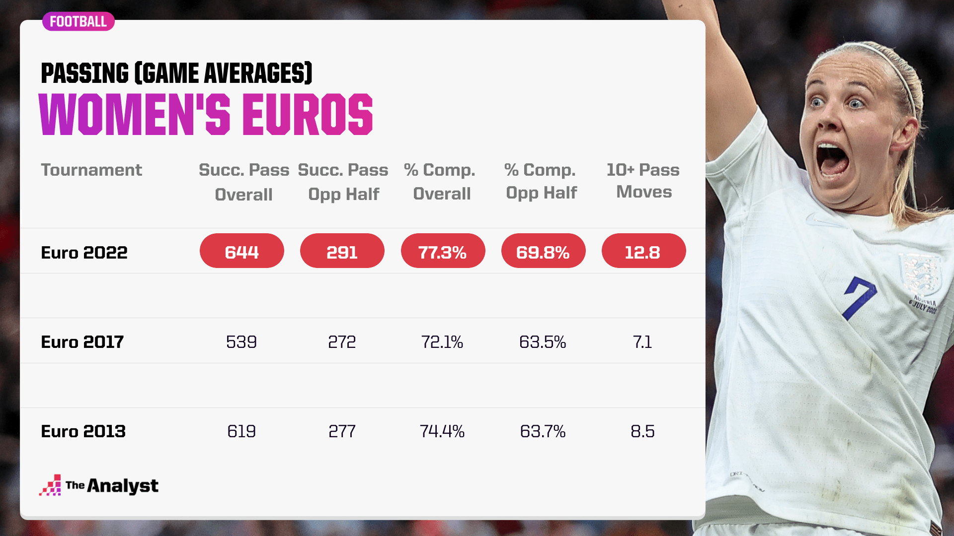 ladies european tour rankings 2022