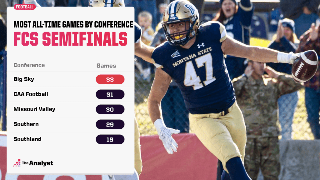 fcs-semifinals-by-cconference