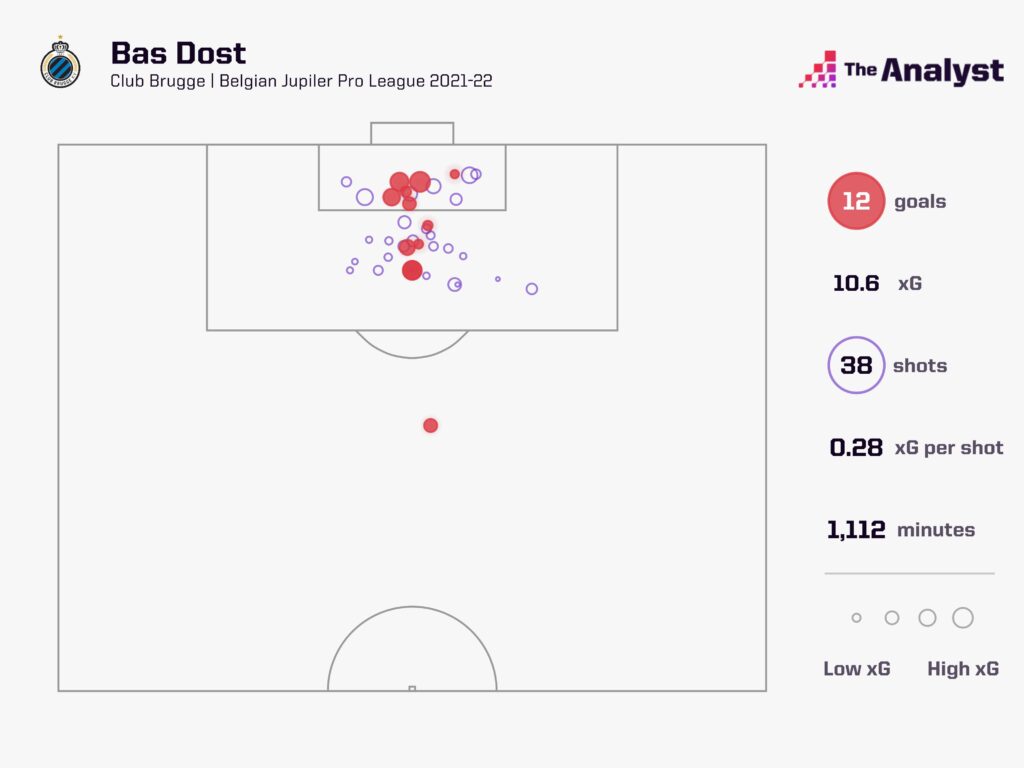 Bas Dost - xG map for Club Brugge 2021-22