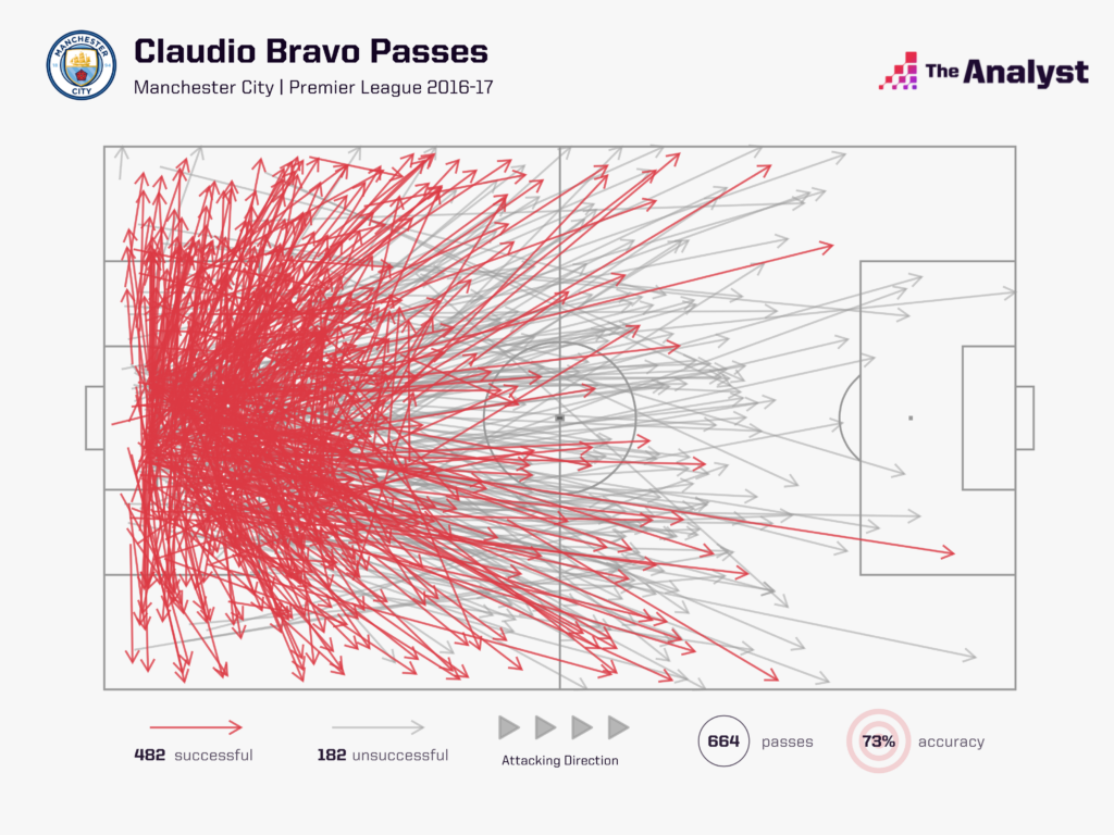 Claudio Bravo 16-17