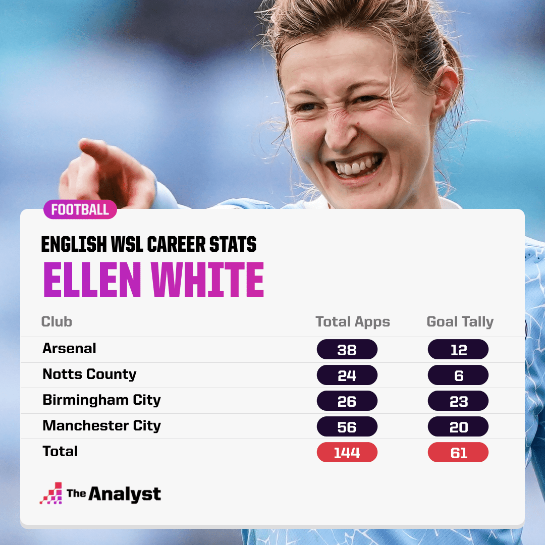 Ellen White WSL Career
