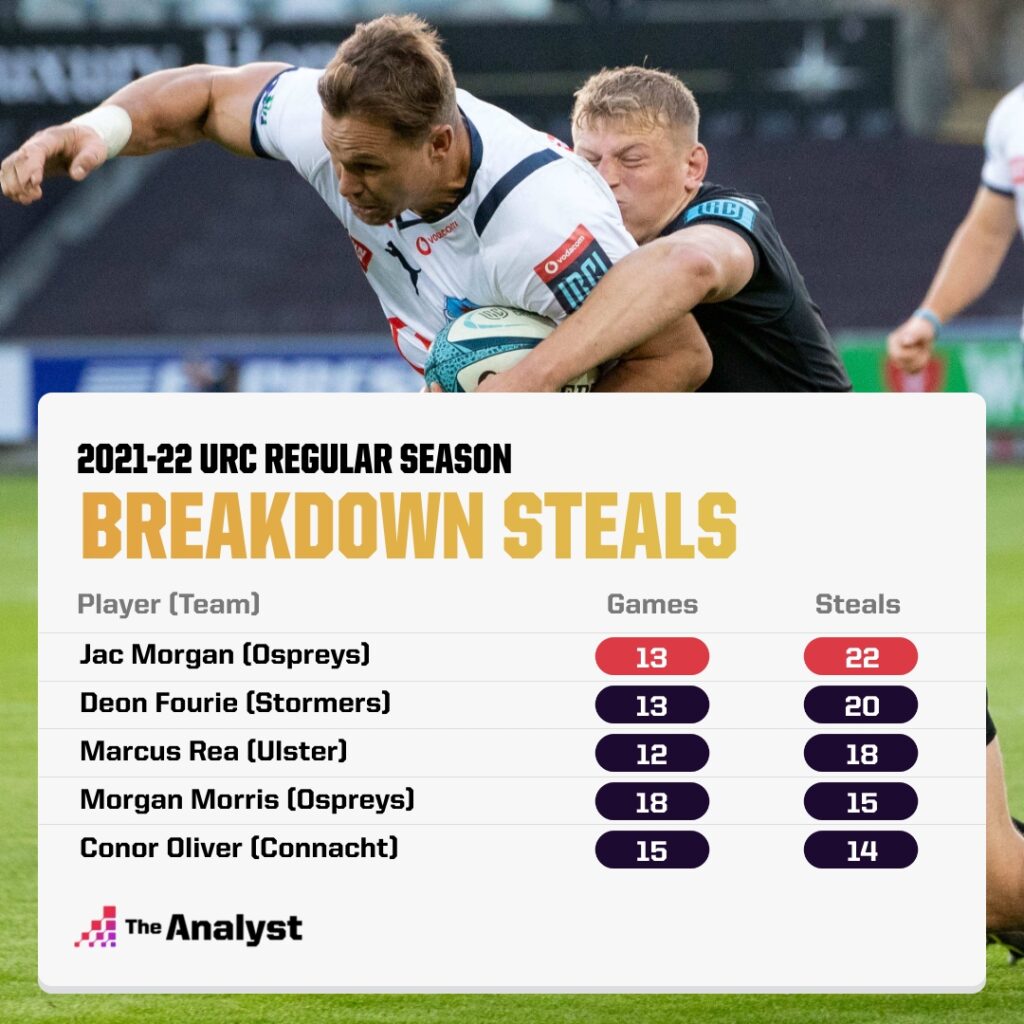 Jac Morgan Breakdown Steals