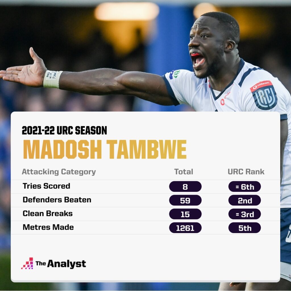 Madosh Tambwe (Bordeaux)