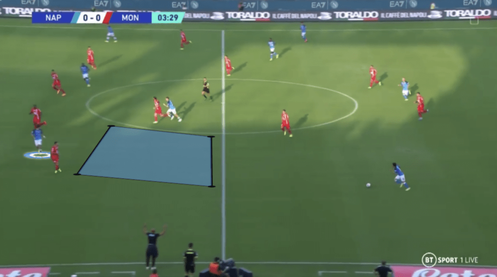 Napoli build up - space to drop into