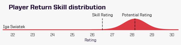 Player_Return_Skill_Distribution