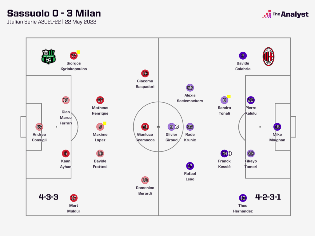 Sassoulo 0-3 Milan May 2022