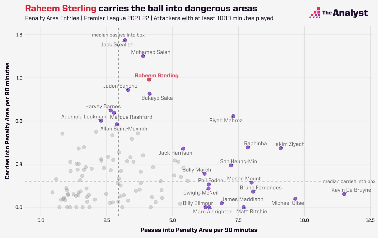 Sterling carries