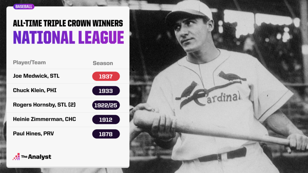 National League Triple Crown winners