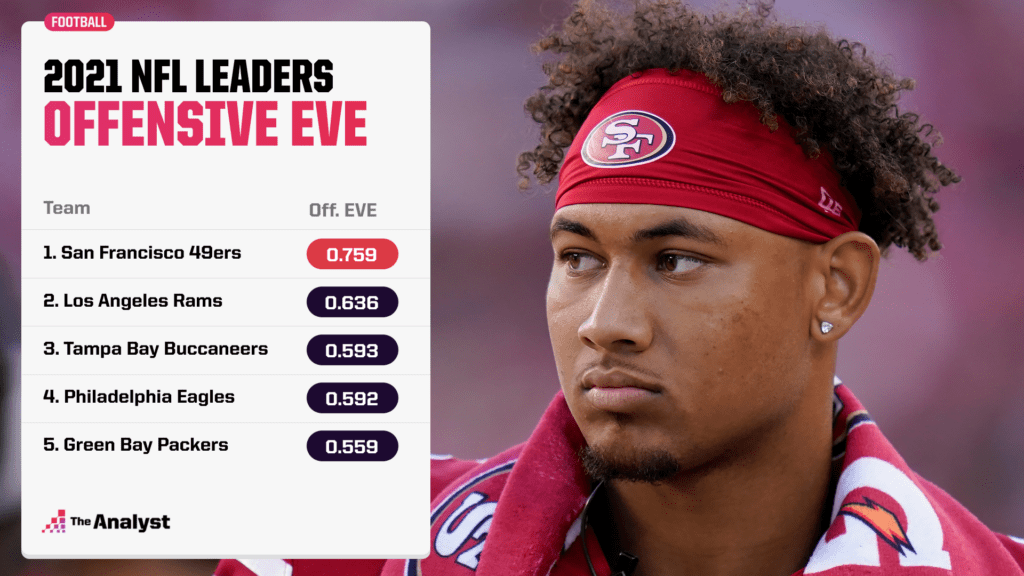 2021 offensive EVE leaders