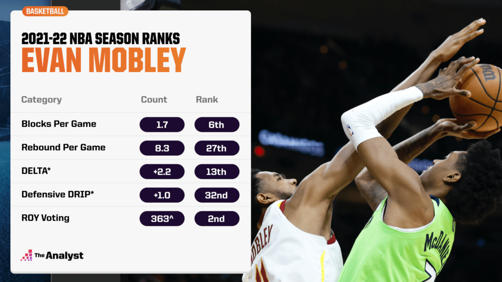 Evan Mobley NBA ranks