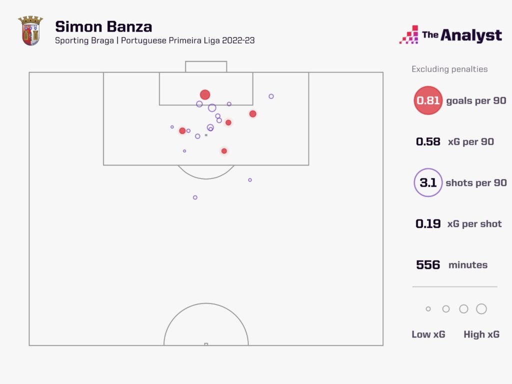 Banza Shots 2022-23
