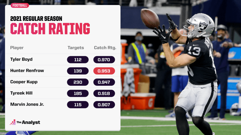 2021 catch rating leaders