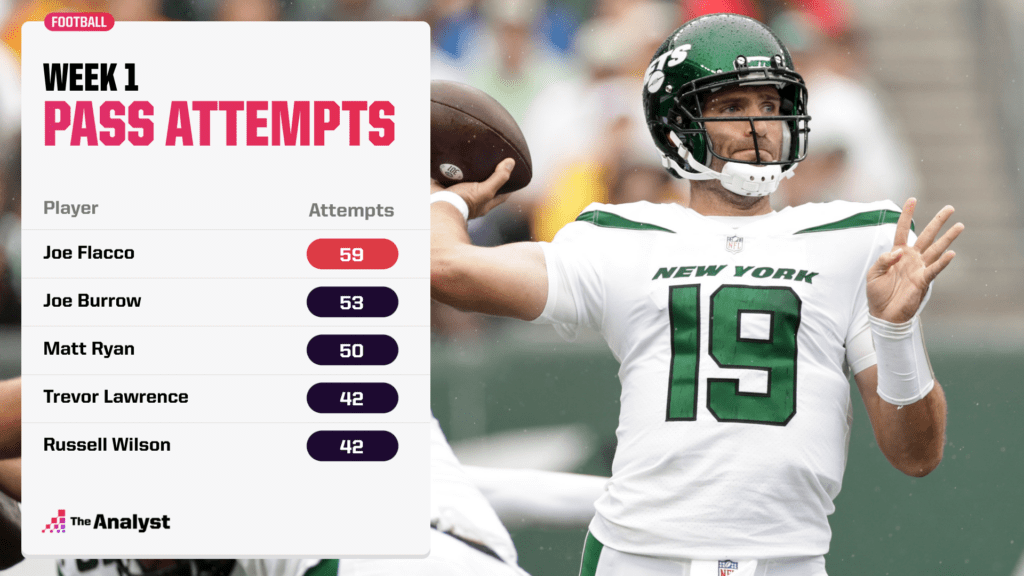 Pass attempts in Week 1