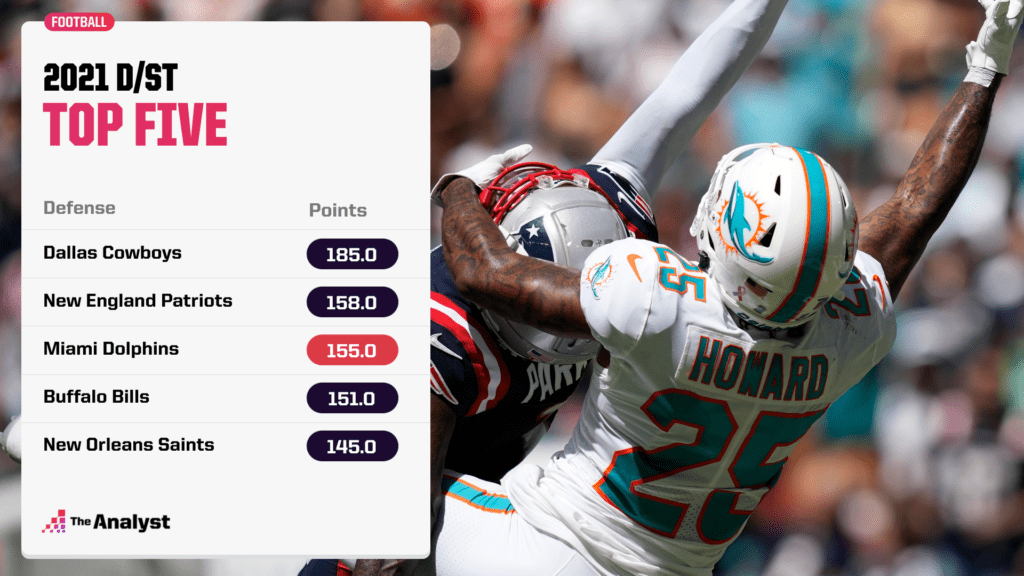 nfl player projections week 2