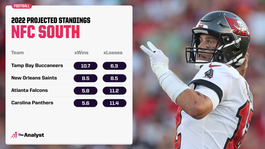 NFC South win projections