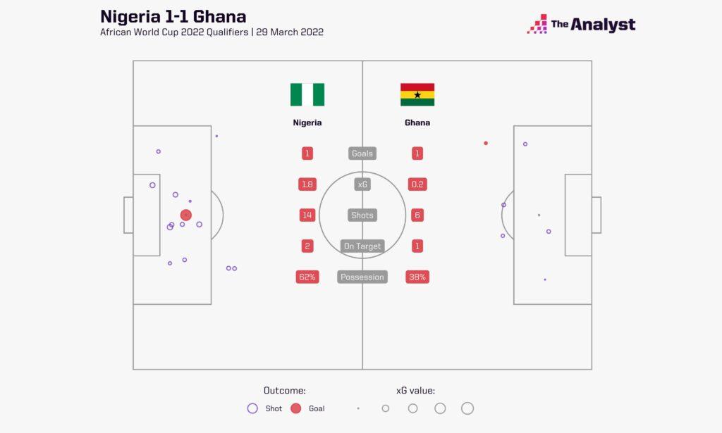 Nigeria 1-1 Ghana WC Qualifier