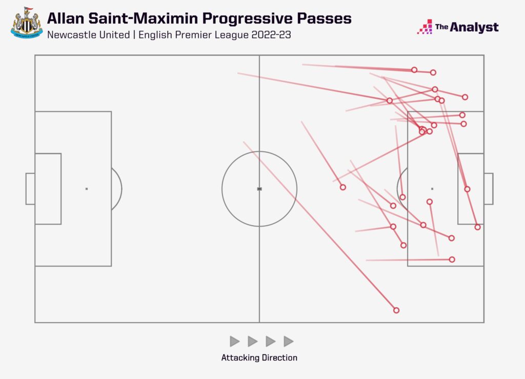 Saint-Maximin progressive passes 2022-23