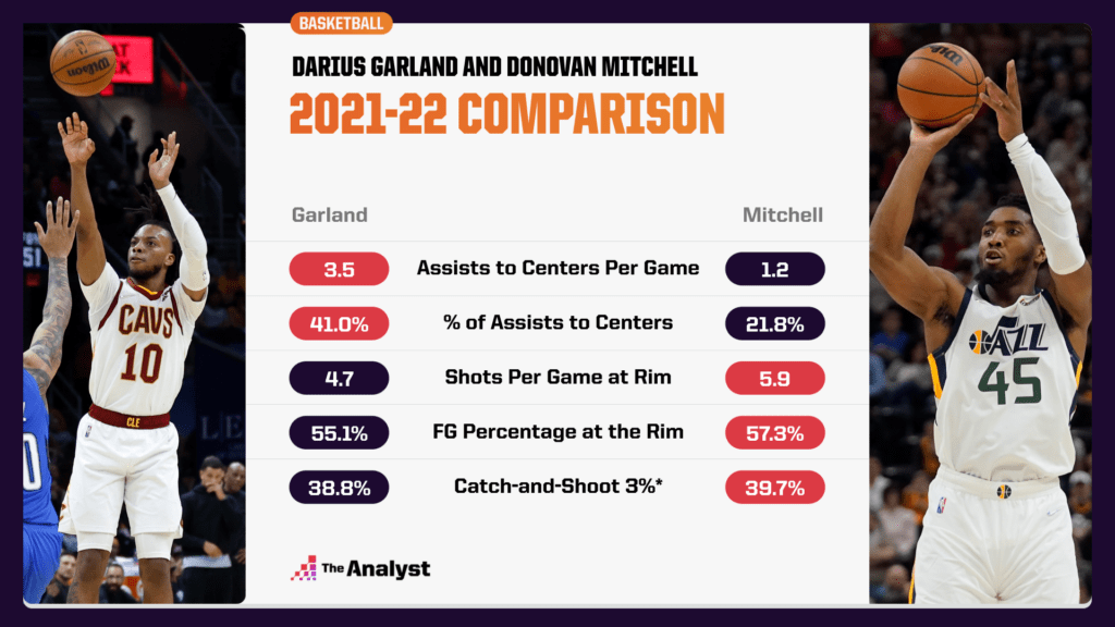 mitchell and garland comparison