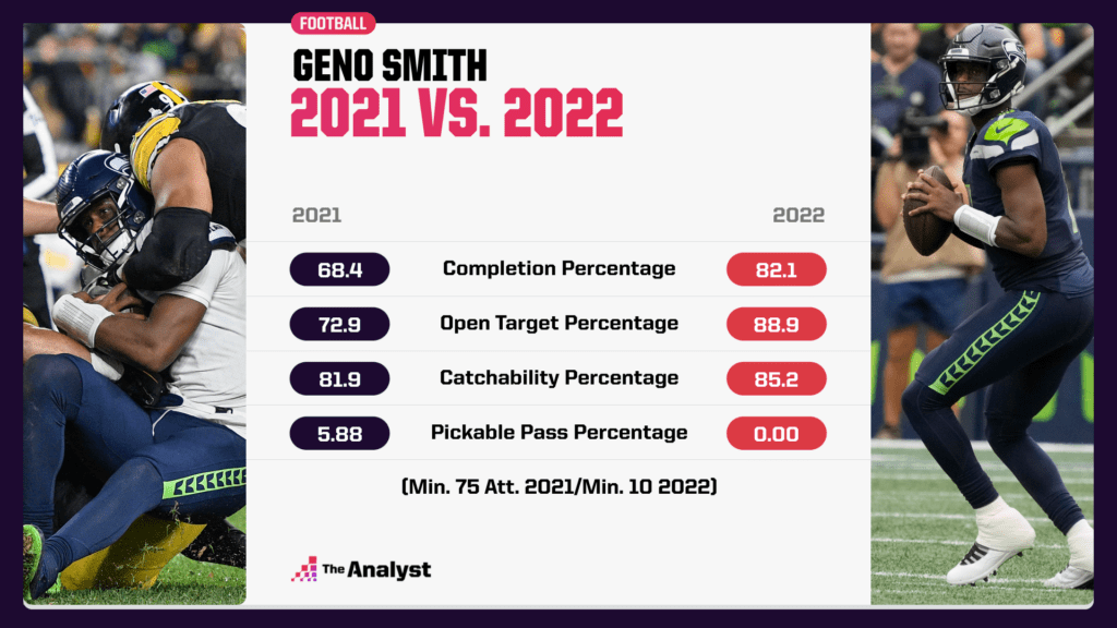 Geno Smith 2021 vs. 2022