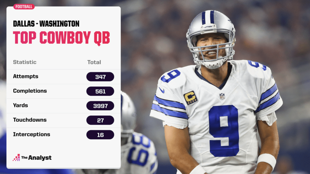 Tony Romo passing stats