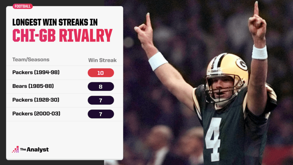 longest win streaks in the Bears-Packers rivalry