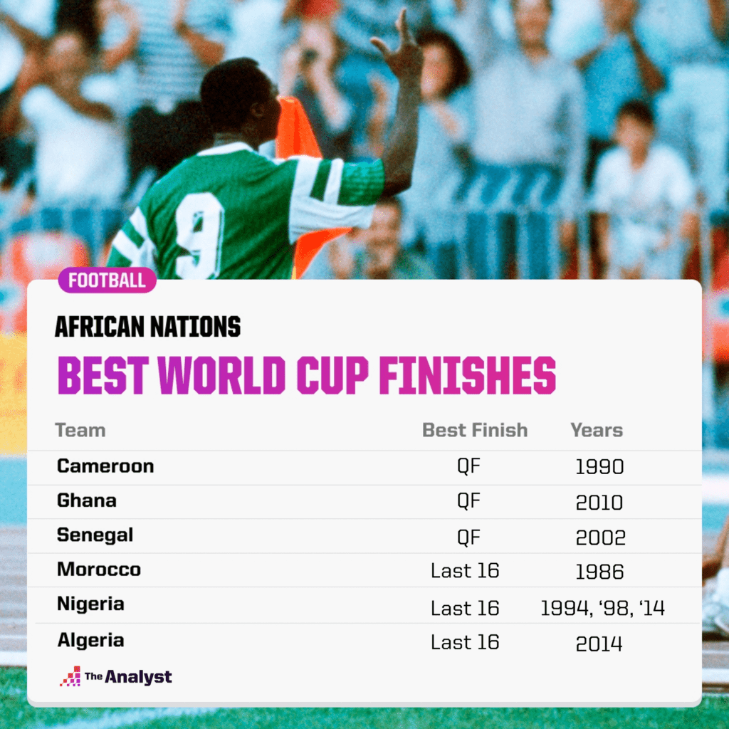 African Nations best world cup finishes