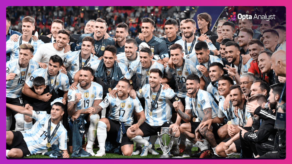 Argentina to Win World Cup 2022