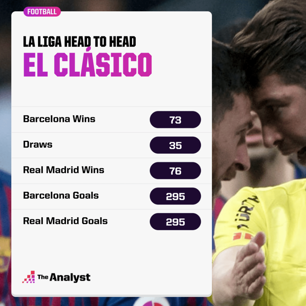 El Clasico head to head La Liga
