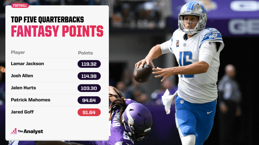 nfl fantasy points today