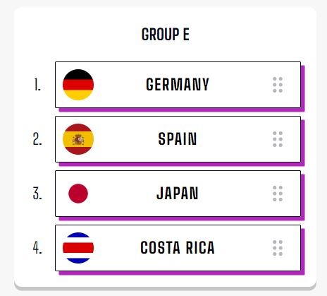 World Cup Bracket 2022 - The Groups
