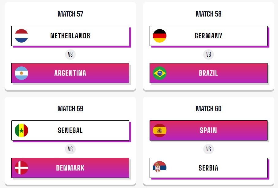 World Cup Bracket - The Quarters