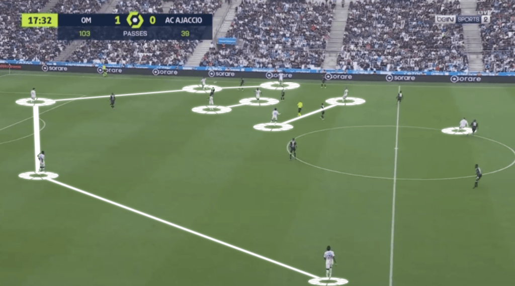 Marseille right wing-back extremely high