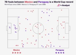 mexico_paraguay_1986_fouls