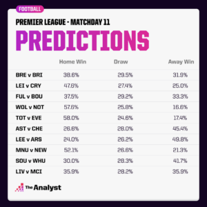 PL Predictions MD11