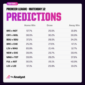 PL Predictions MD12
