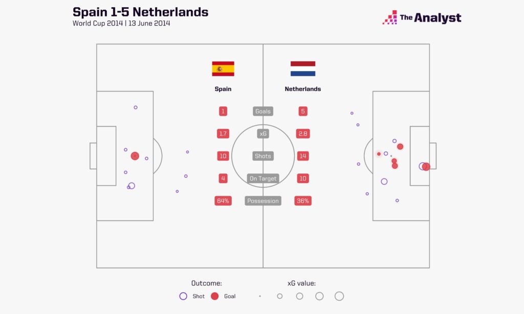 Spanje 1-5 Holland Fotografie Kaart xG
