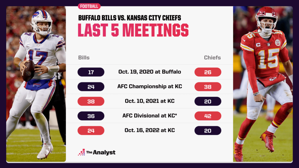 Bills-Chiefs last five meetings
