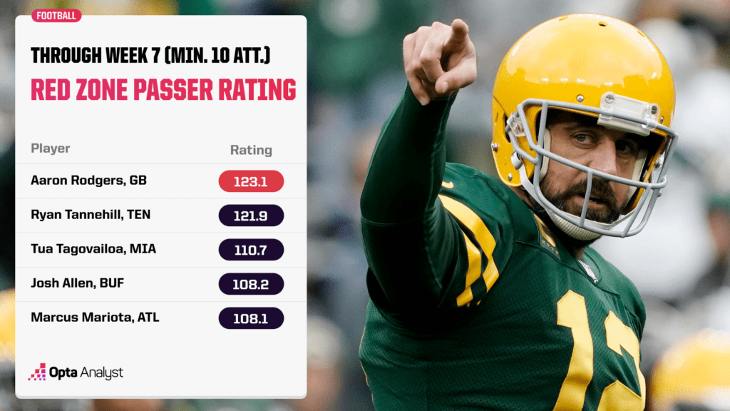 red zone passer rating